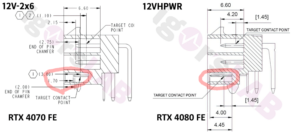 左: RTX 4070 FE / 右: RTX 4080 FE