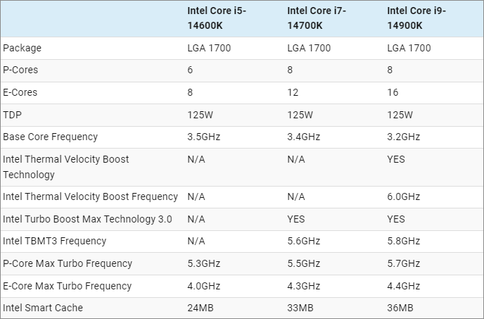 Intel Raptor Lake Refresh K付きモデル
