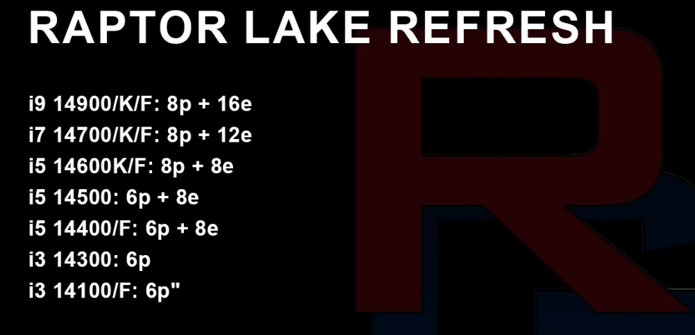 Raptor Lake Refreshのコア数