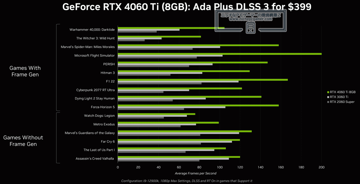 GeForce RTX 4060 Ti 8GB vs. 16GB