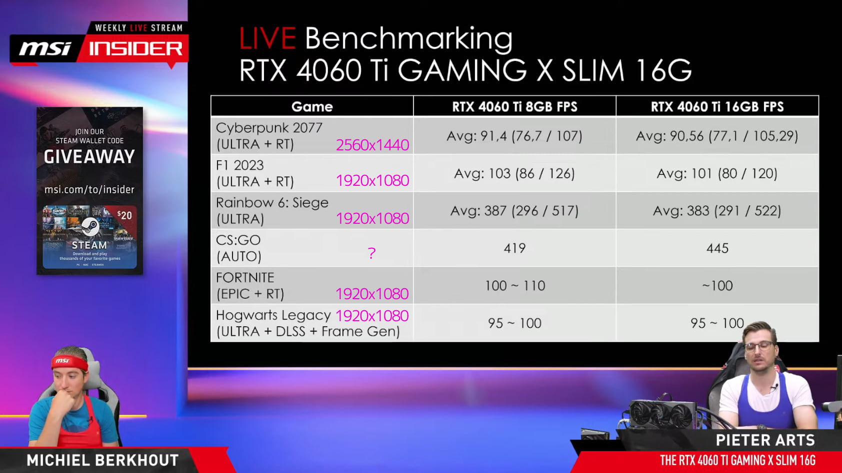 GeForce RTX 4060 Ti 16GB vs. 8GB