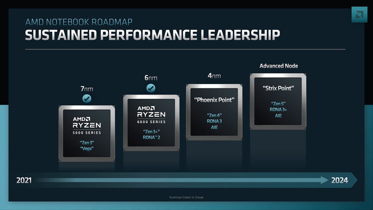 AMD公式ロードマップ