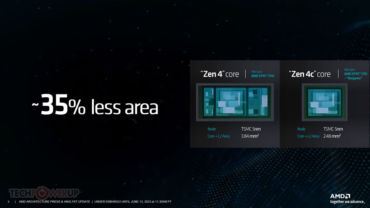 AMD Zen 4 and Zen 4c