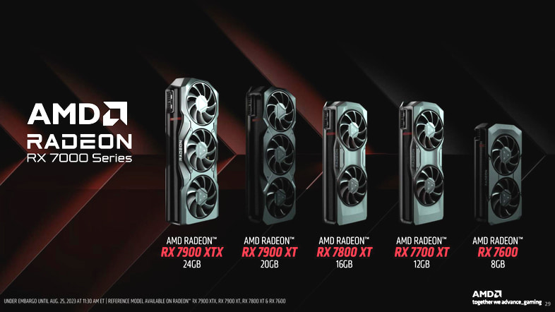 AMD Radeon RX 7000シリーズ