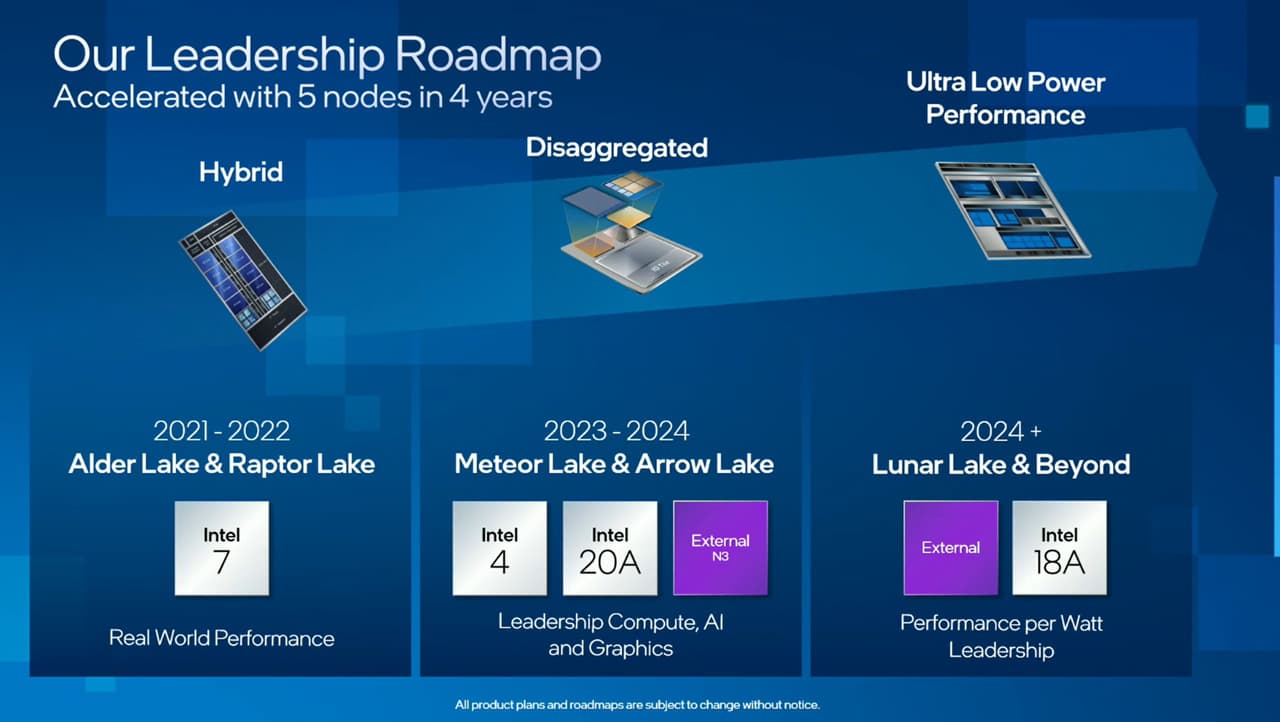 Intelが2022年に公開したロードマップ