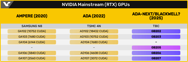 NVIDIA GeForce RTX GPUs