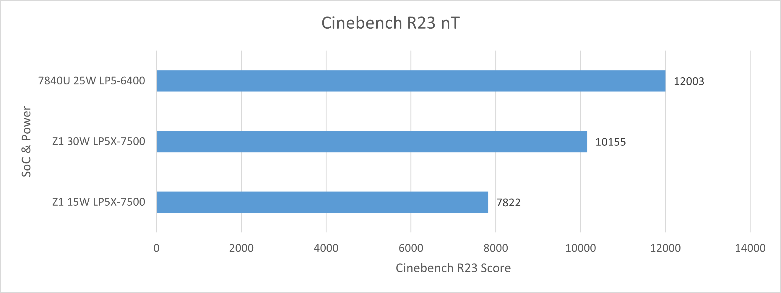 Cinebench R23