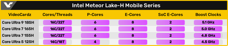 Core UltraシリーズMeteor Lake-H - 暫定スペック