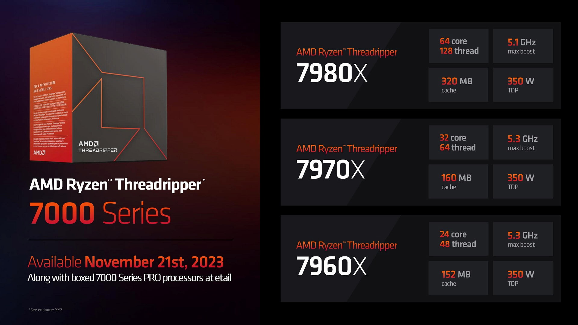 AMD Ryzen Threadripper 7000シリーズ