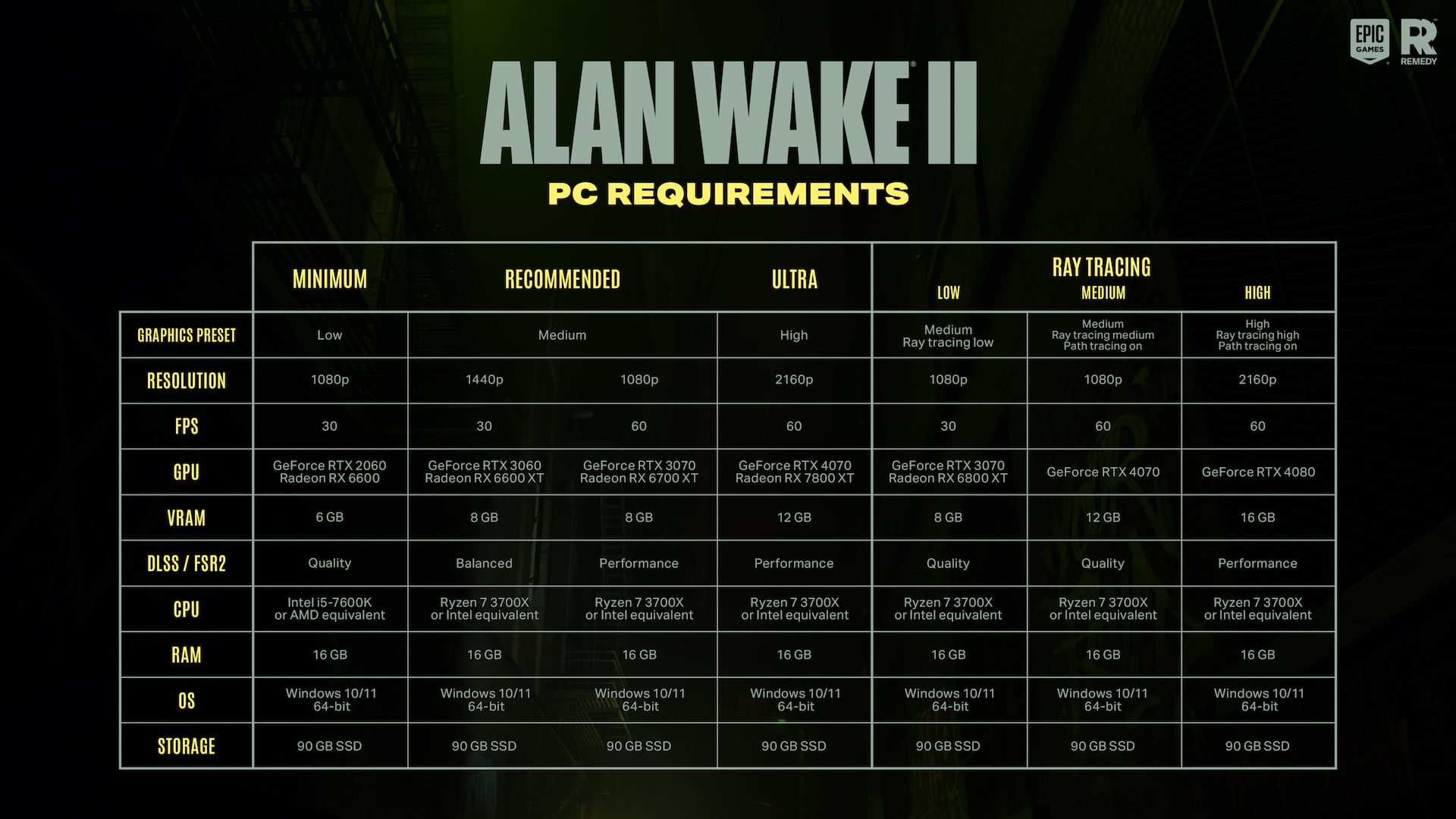 Alan Wake 2 - 要求スペック