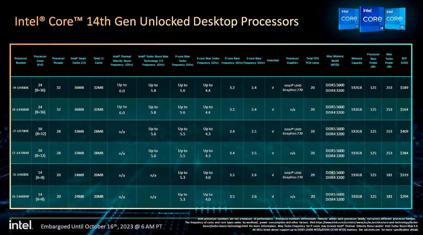 Intel第14世代Core i 14000シリーズ - スペック・価格
