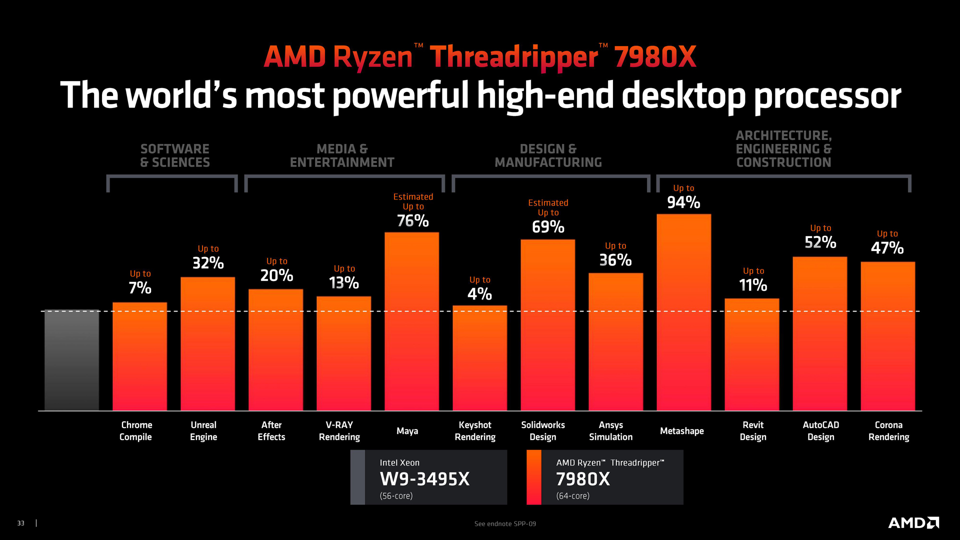 Ryzen Threadripper 7980X (64C) vs. Xeon w9-3495X (56C)