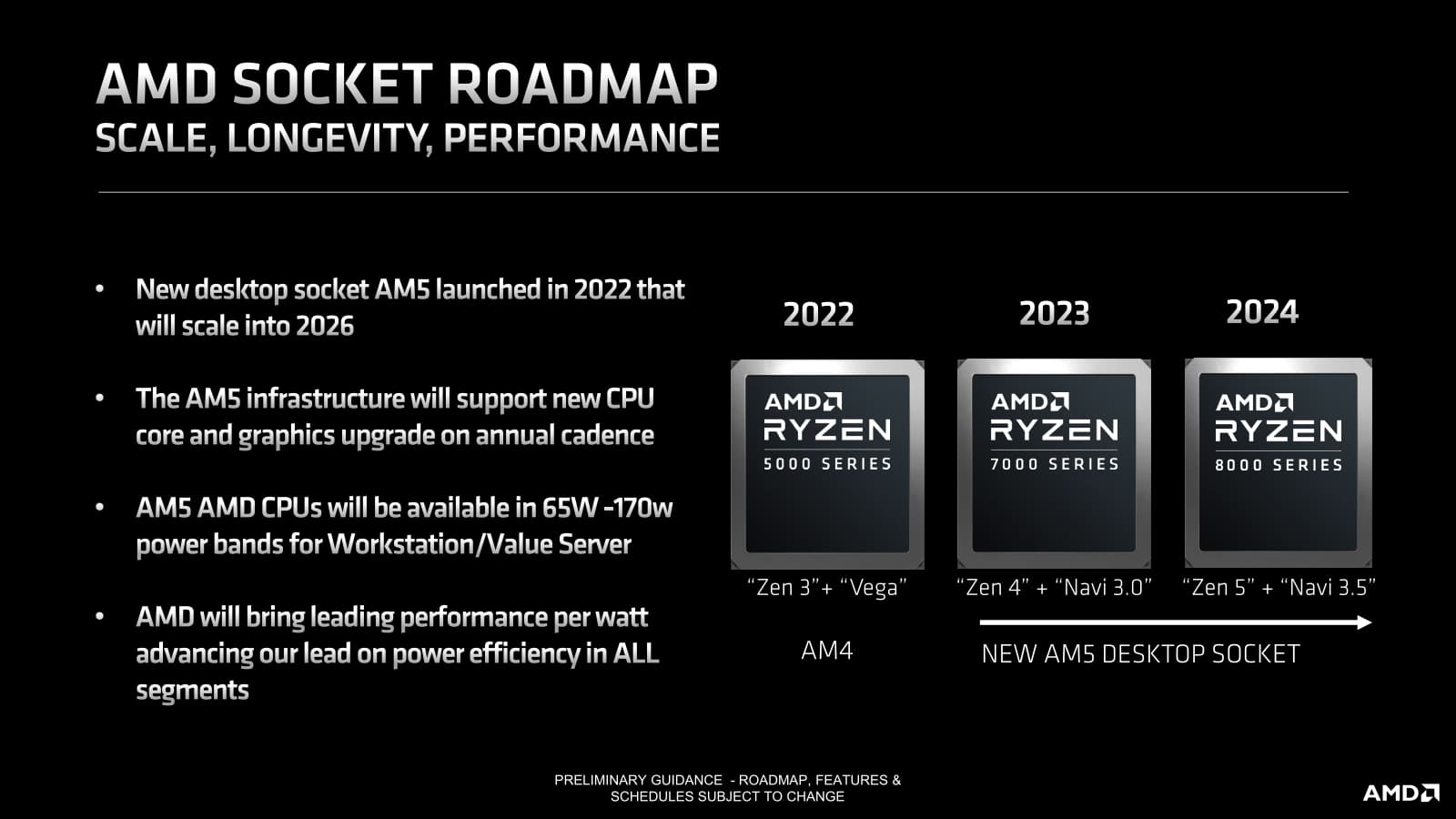 AMDが以前に公開したロードマップスライド