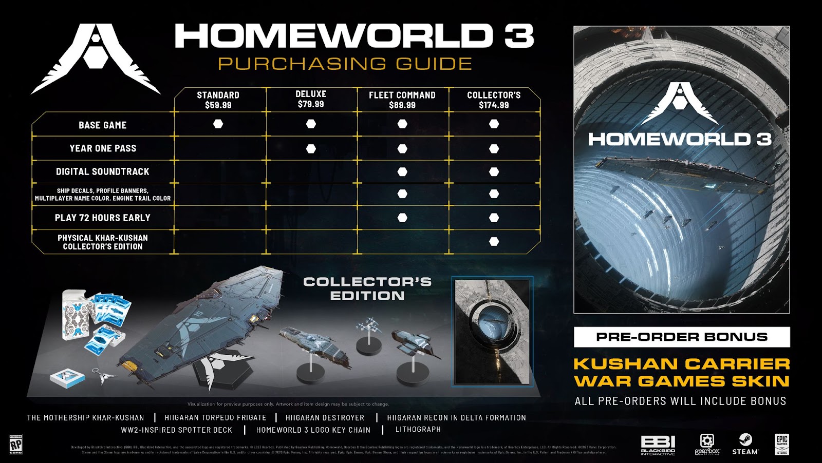『Homeworld 3』エディション
