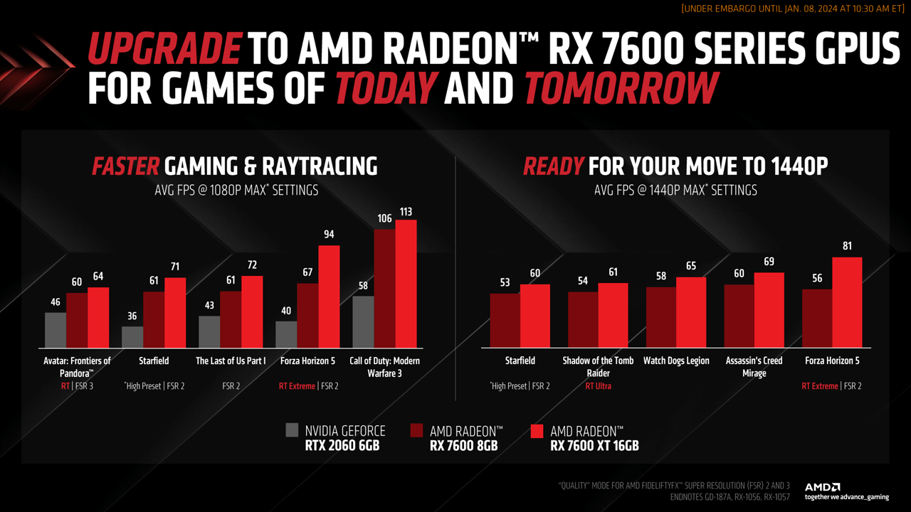 Radeon RX 7600 XT vs. Radeon RX 7600