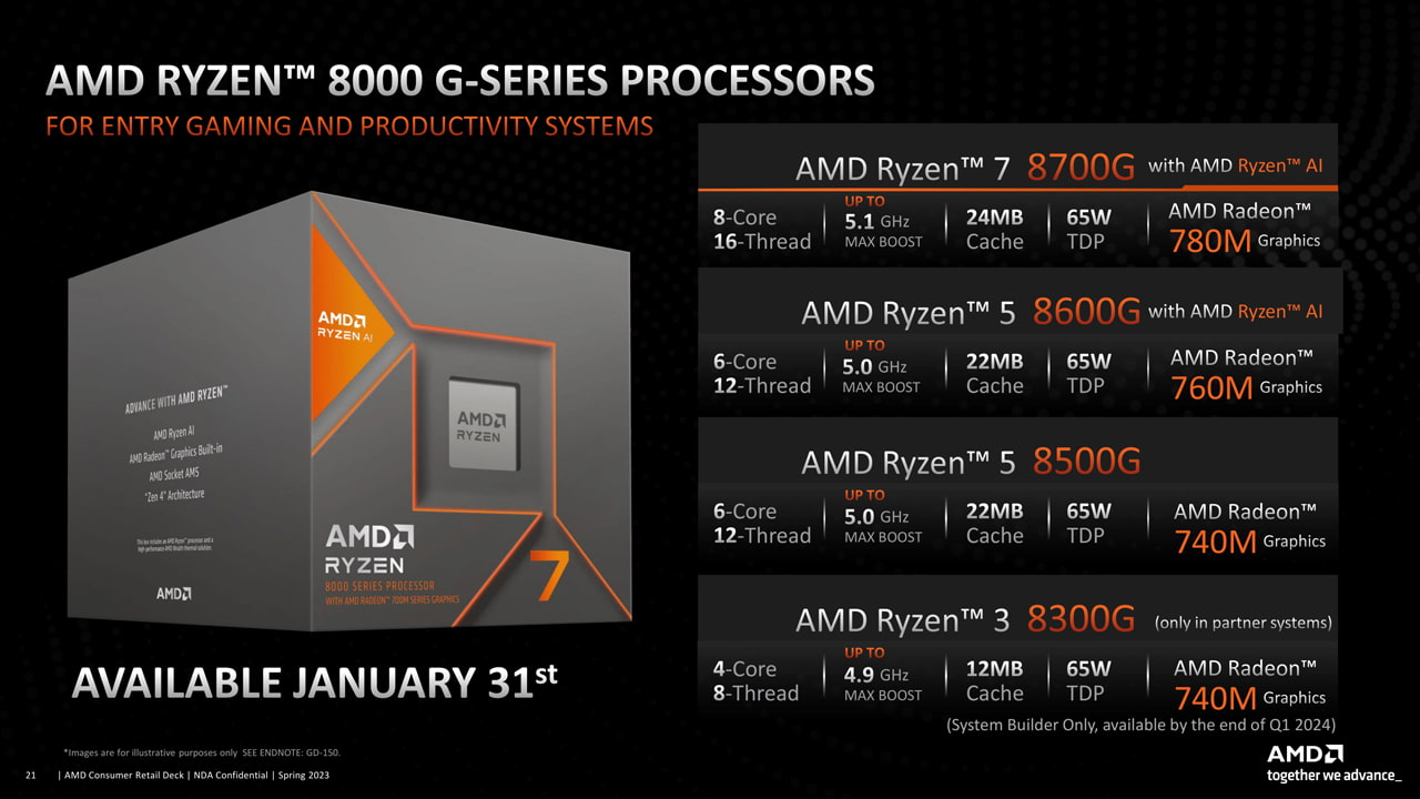 AMD Ryzen 8000Gシリーズ