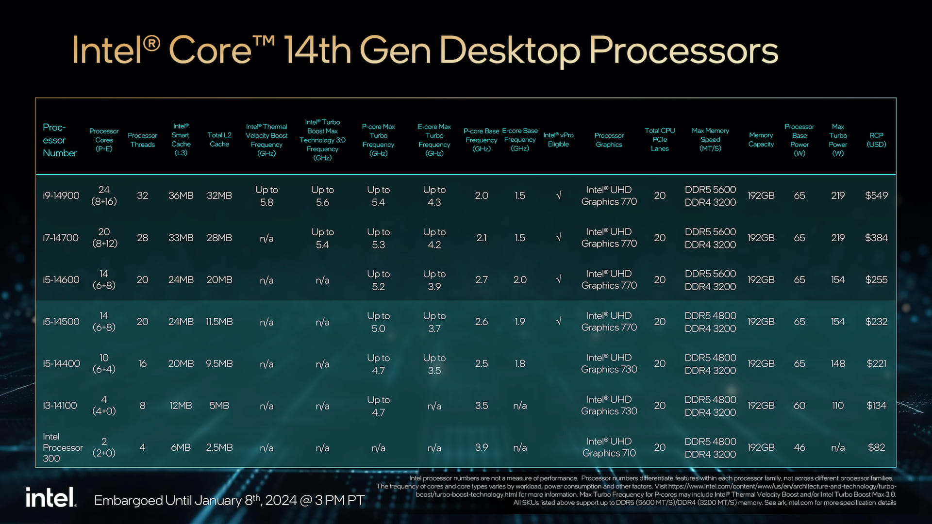 Intel第14世代Core 14000シリーズ