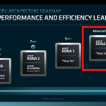 AMD Gaming GPU Roadmap