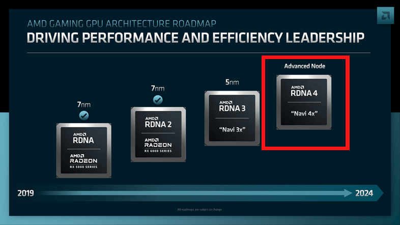 AMD Gaming GPU Roadmap