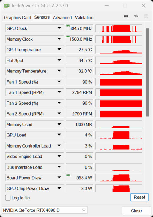 オーバークロックされたGeForce RTX 4090 D