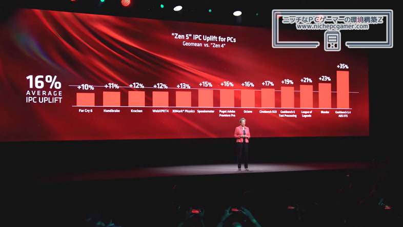 AMD Lisa Su CEO
