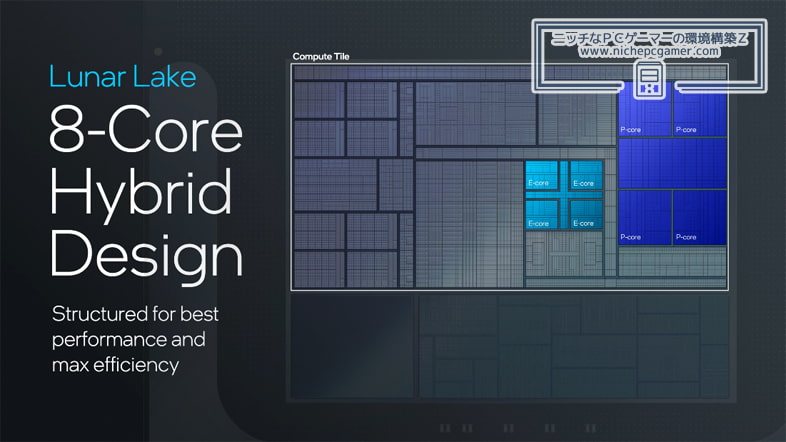 Intel Lunar Lake