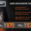 AMD X870E / X870マザーボード