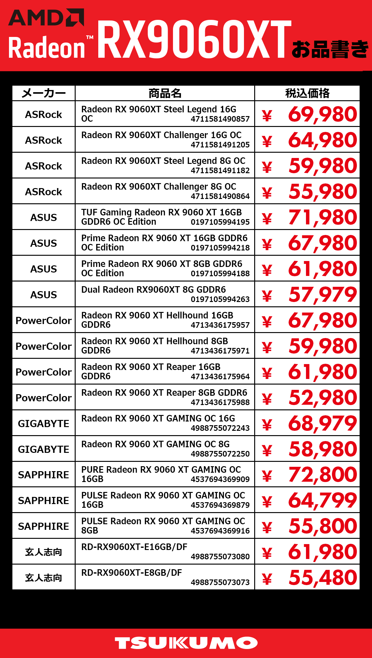 Radeon RX 9060 XT価格リスト