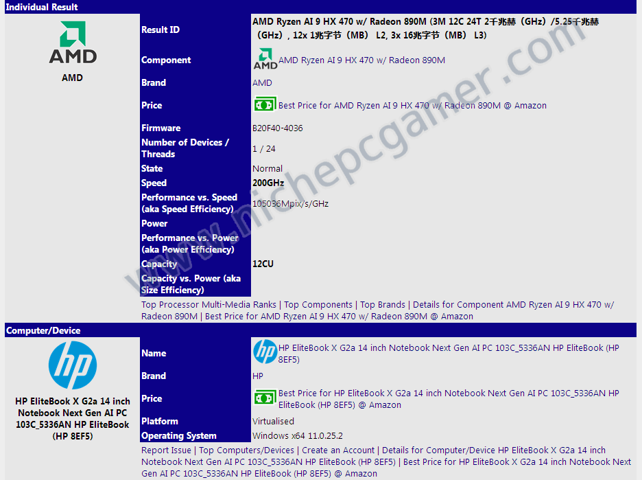 Sandra: Ryzen AI 9 HX 470