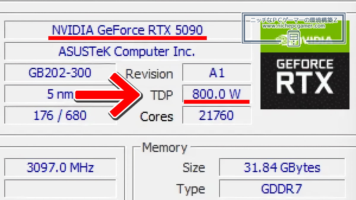 GeForce RTX 5090: 800W