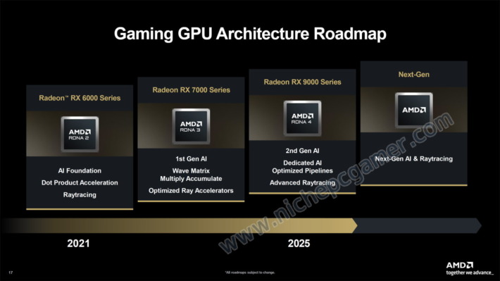 RDNA 5 (UNDA) 次世代Radeonの発売時期がリーク！まだしばらく先か | ニッチなPCゲーマーの環境構築Z