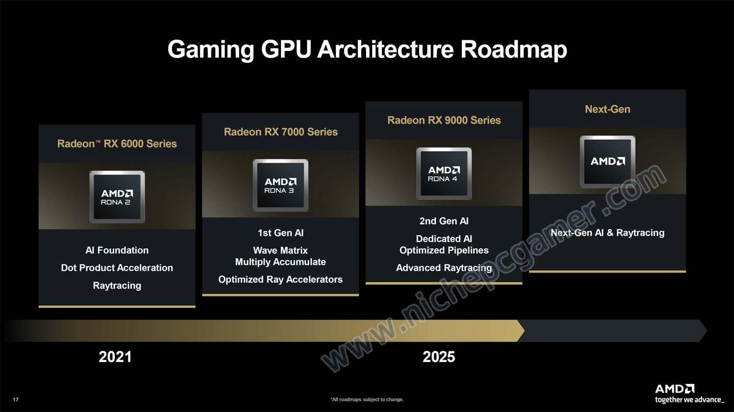AMD Radeon ロードマップ