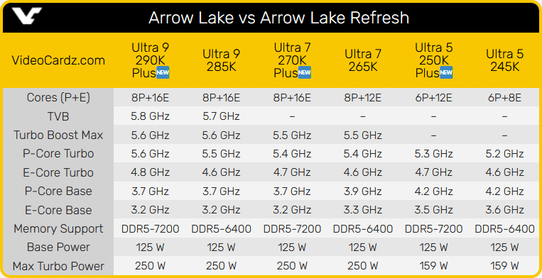 Arrow Lake Refresh スペック