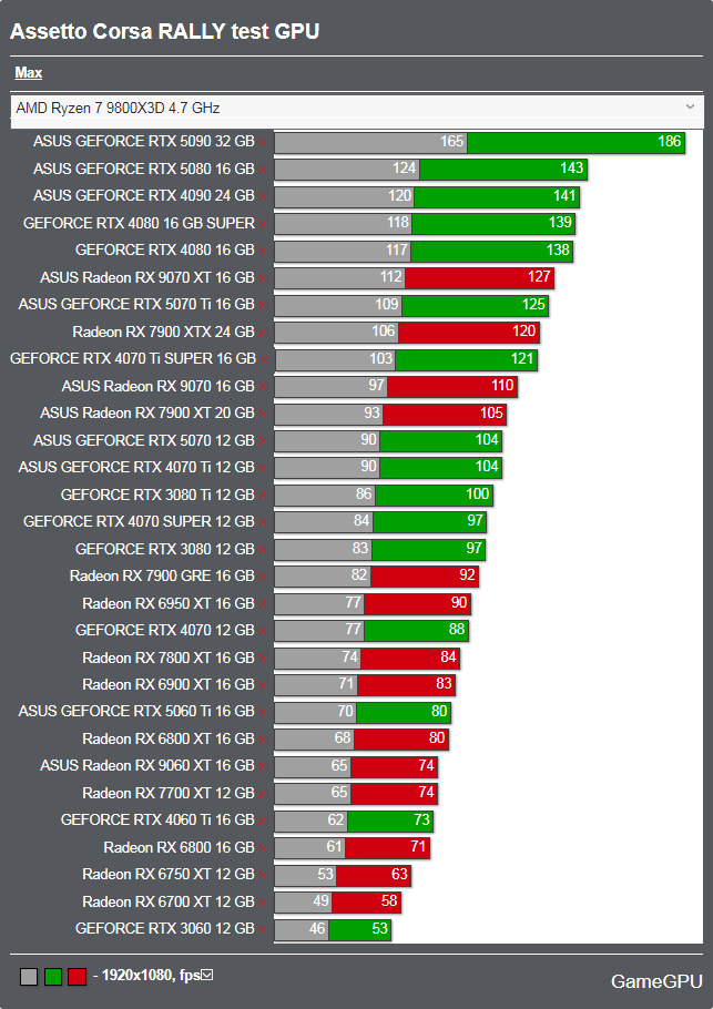Assetto Corsa RALLYベンチマーク - 1920x1080