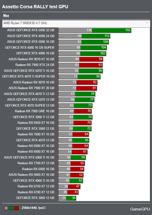 Assetto Corsa RALLYベンチマーク - 2560x1440