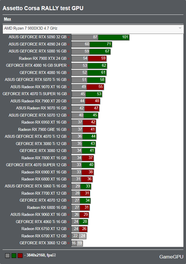 Assetto Corsa RALLYベンチマーク - 3840x2160