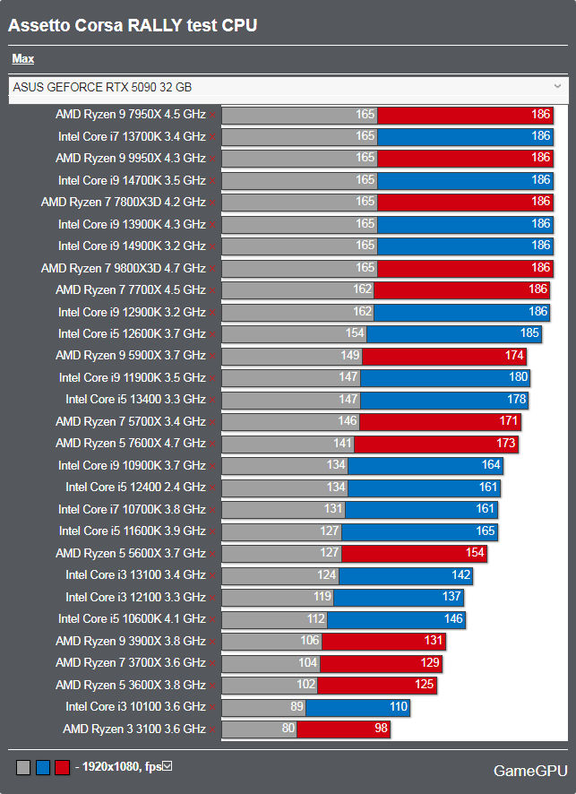 Assetto Corsa RALLYベンチマーク - CPU