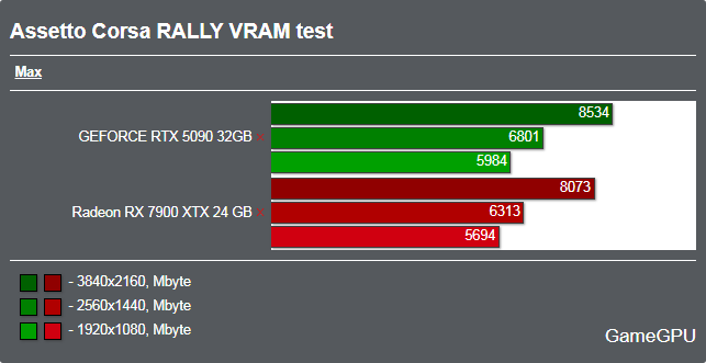 Assetto Corsa RALLYベンチマーク - VRAM使用率