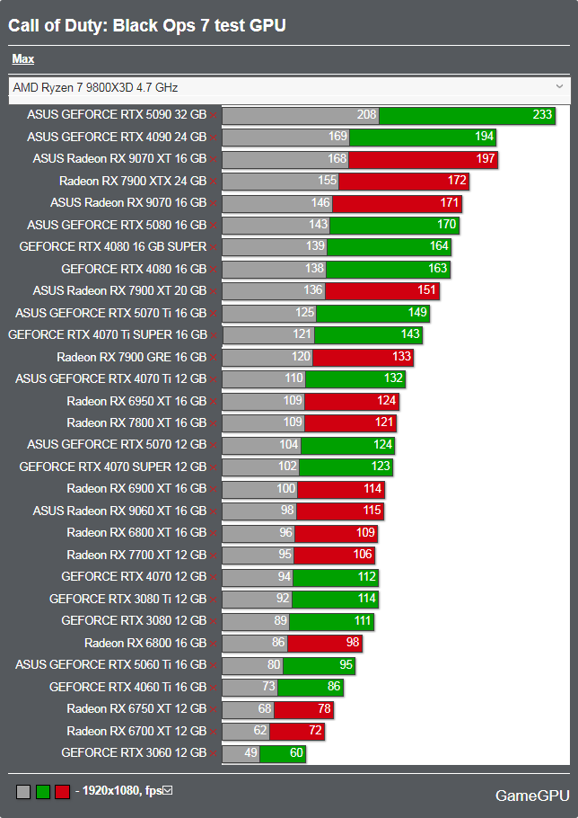 Call of Duty: Black Ops 7ベンチマーク - 1920x1080