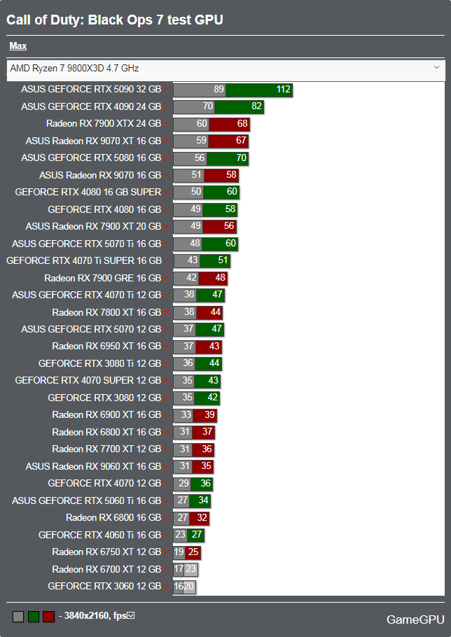 Call of Duty: Black Ops 7ベンチマーク - 3840x2160