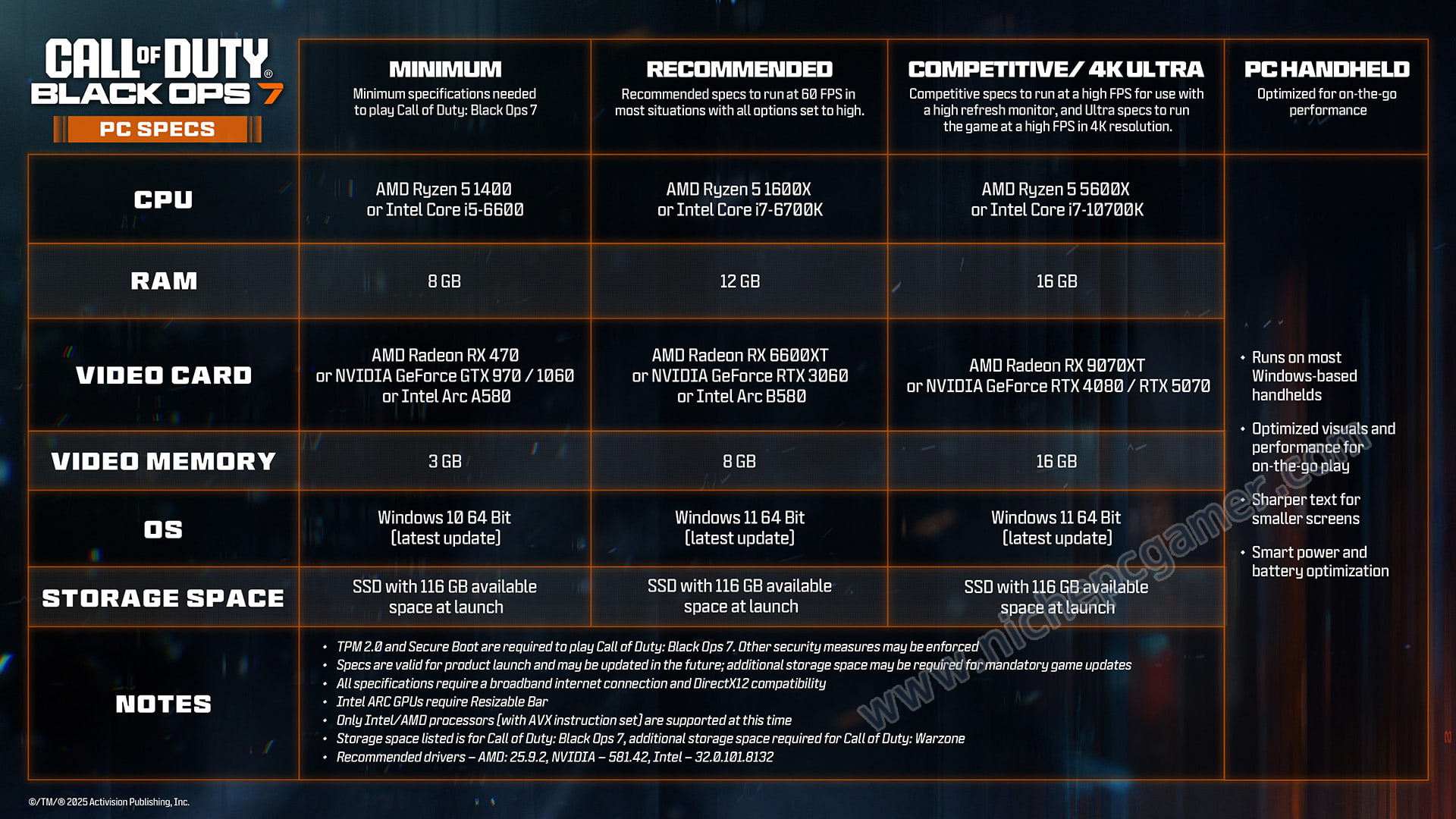PC版『Call of Duty: Black Ops 7』 システム要件