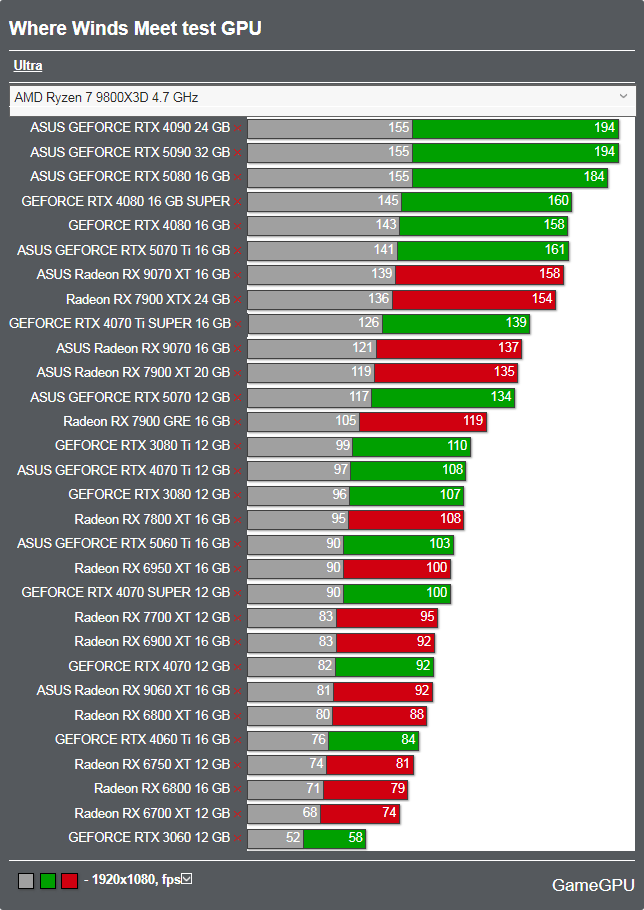 風燕伝:Where Winds Meetベンチマーク - 1920x1080