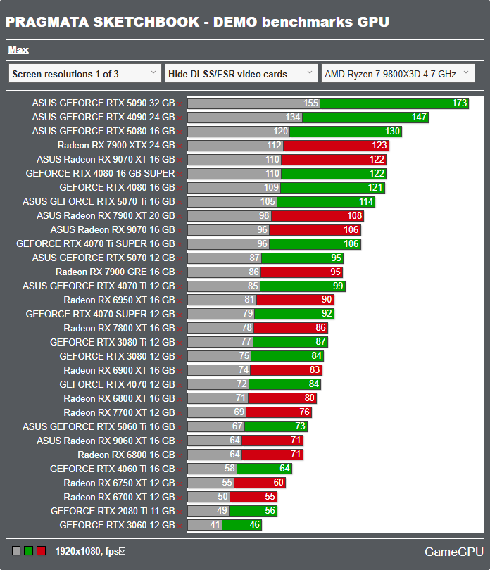 PRAGMATA SKETCHBOOK体験版ベンチマーク - 1920x1080
