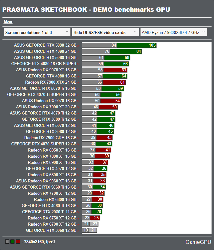 PRAGMATA SKETCHBOOK体験版ベンチマーク - 3840x2160