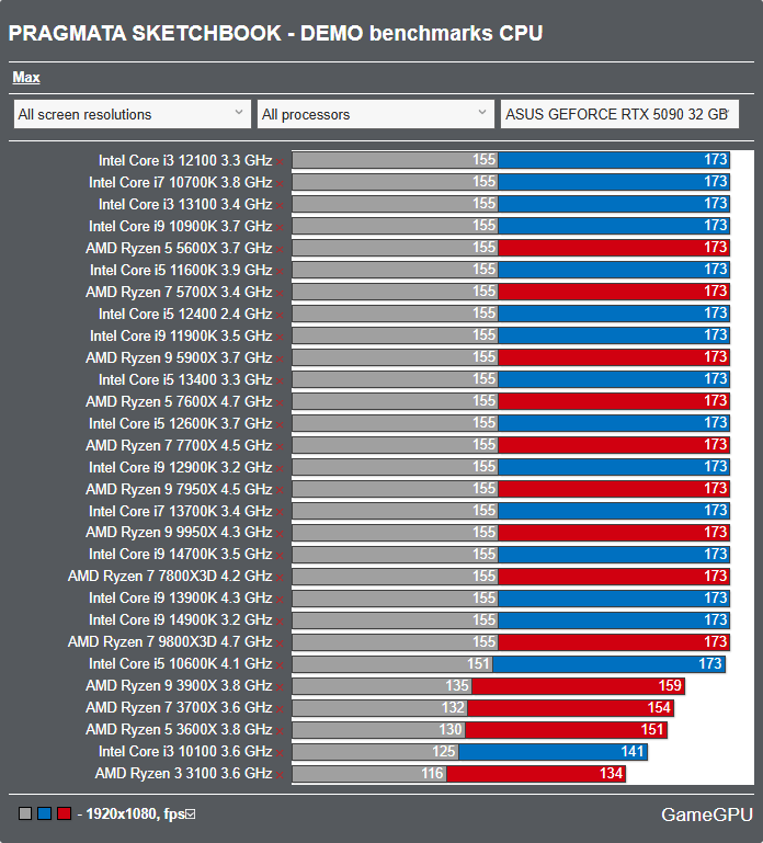 PRAGMATA SKETCHBOOK体験版ベンチマーク - CPU