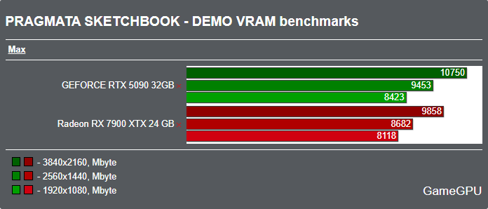 PRAGMATA SKETCHBOOK体験版ベンチマーク - VRAM使用率
