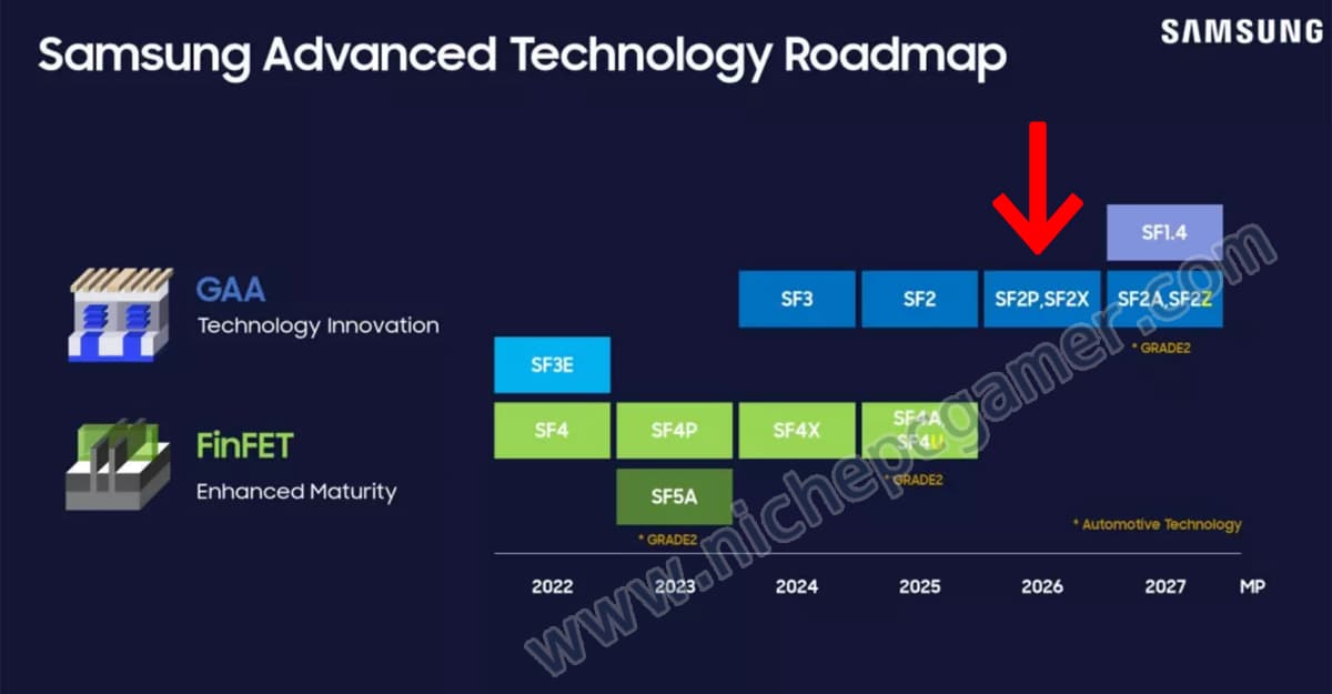 Samsung プロセスノード ロードマップ