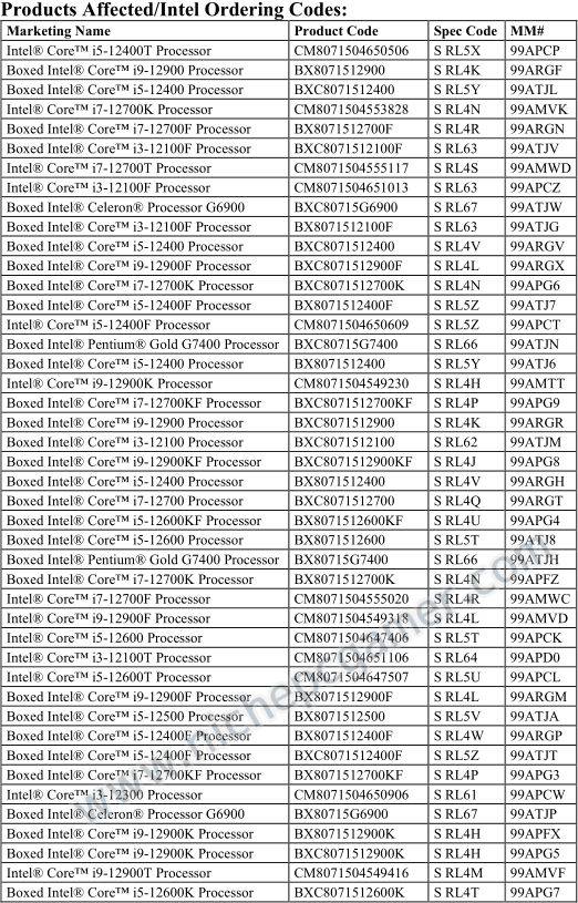 Alder Lake: End of Life (EOL)対象製品