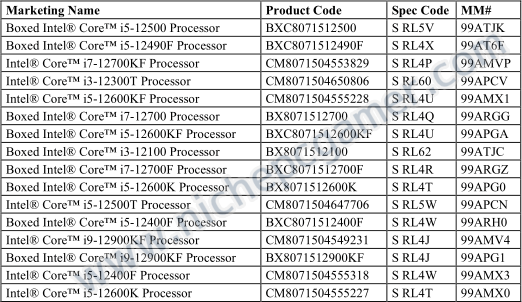 Alder Lake: End of Life (EOL)対象製品