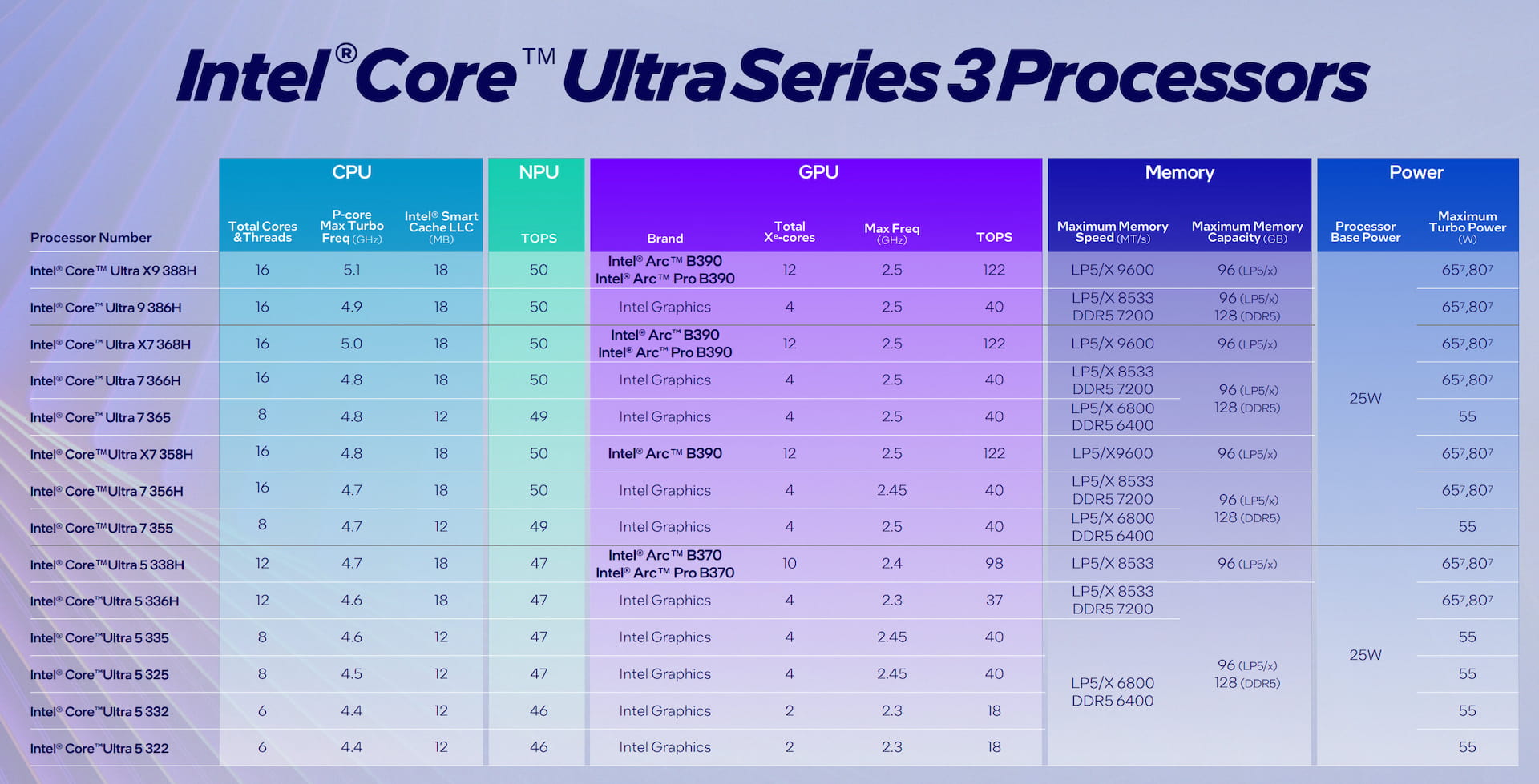 Panther Lake / Core Ultra シリーズ3: ラインナップ